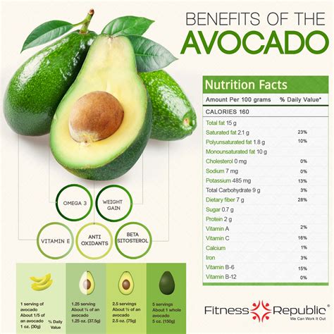 does avocado have omega 3.